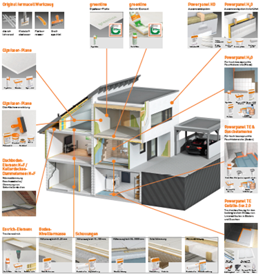 fermacell System-Poster